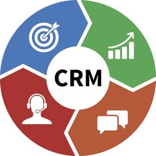 CRM verktøy