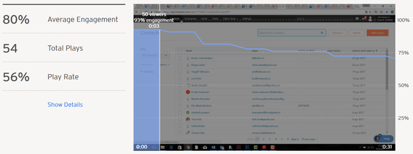 Wistia stats heatmap.png