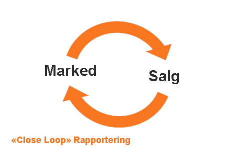 Close_Loop_Rapportering.png