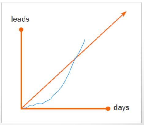 Leads_Antall.jpg