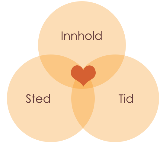 Inbound_Tid_Sted_Innhold-1.png