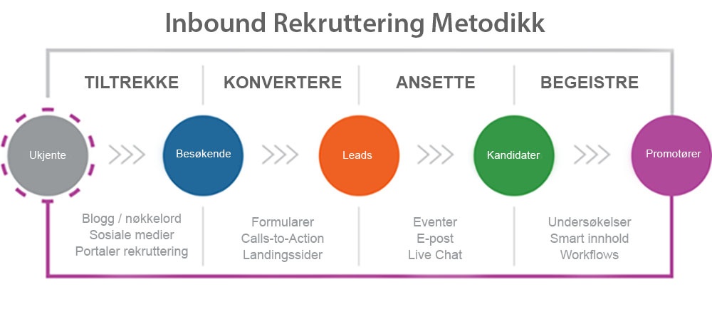 inbound rekruttering.jpg
