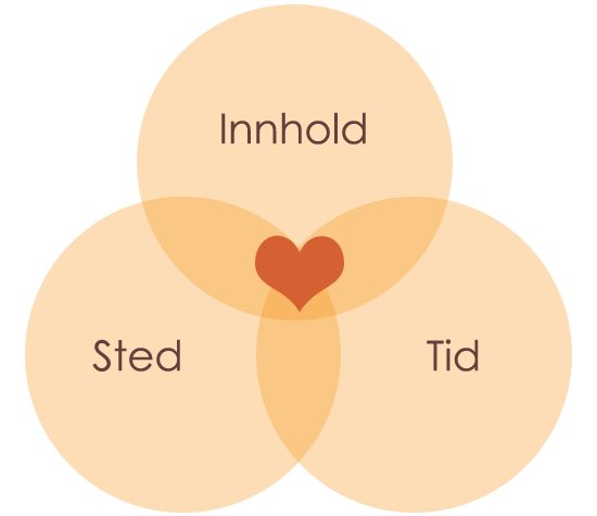 Inbound_Tid_Sted_Innhold.png