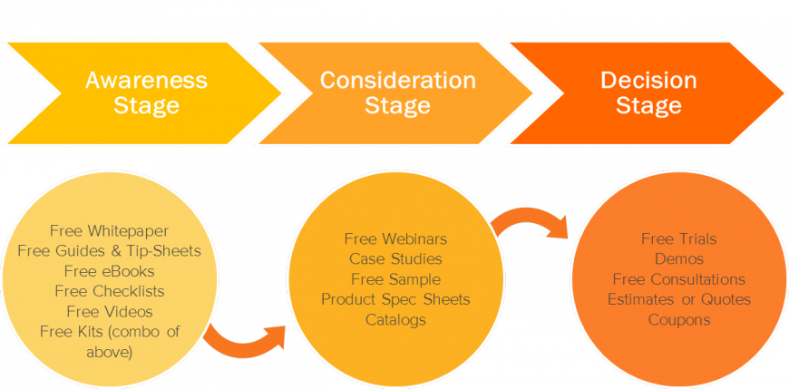 HubSpot-Buyers-Journey-870x429.png.png