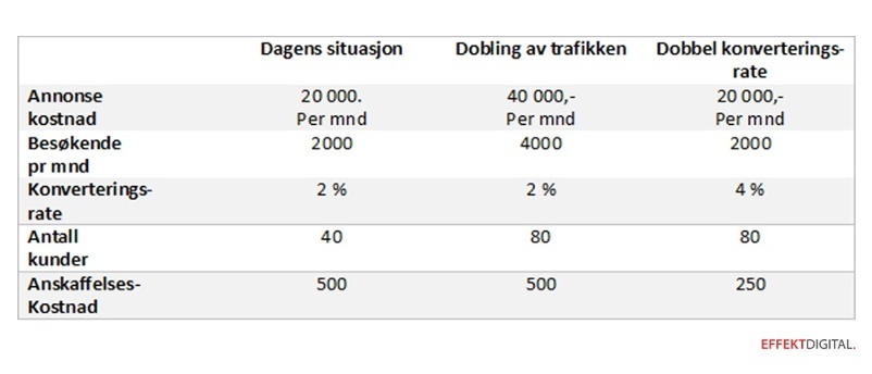 Konverteringsrate_eksempel.jpg