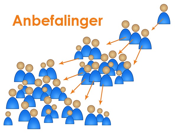 Anbafalinger-inbound salg prosess.jpg