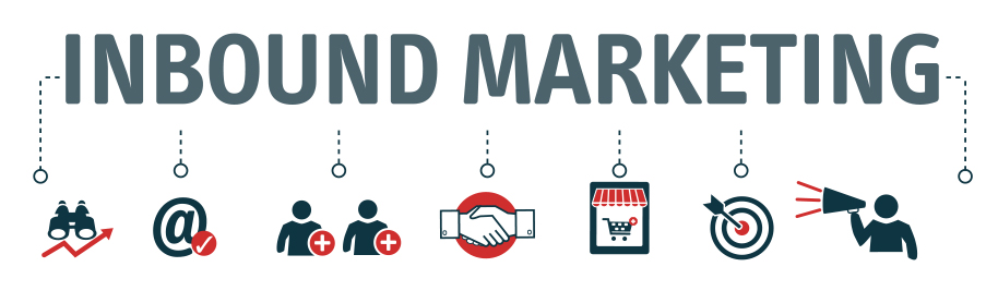 Inbound msrketing automation