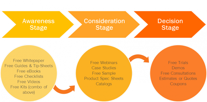 HubSpot-Buyers-Journey-870x429.png.png HubSpot-Buyers-Journey-870x429.png.png