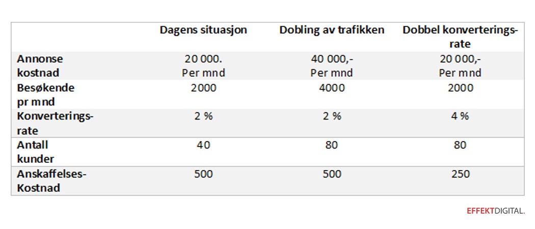 Konverteringsrate_eksempel.jpg